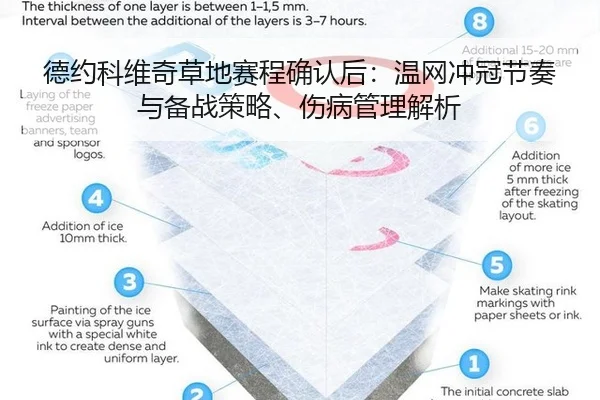 de-yue-ke-wei-qi-cao-di-sai-cheng-que-ren-hou-wen-wang-chong-guan-jie-zou-yu-bei-zhan-ce-lve-shang-bing-guan-li-jie-xi-1-271.jpg